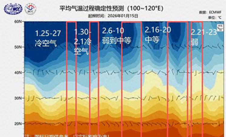2026年2月全国有3次冷空气过程,主要带来雨雪和大风降温天气