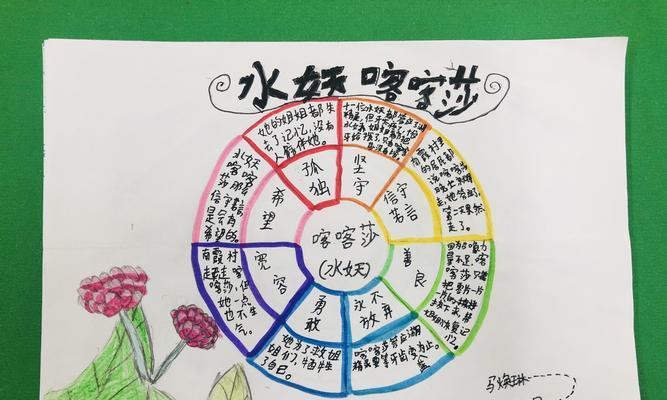 风铃草种植的最佳时间和步骤是什么？