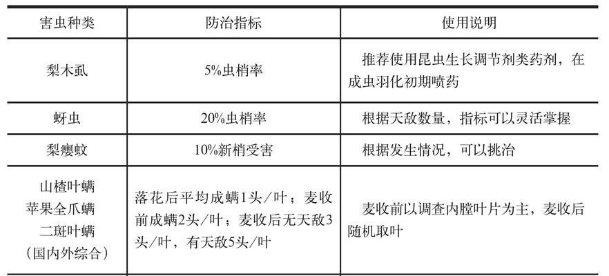 芒果病虫害防治技术与方法措施是什么?如何有效实施?