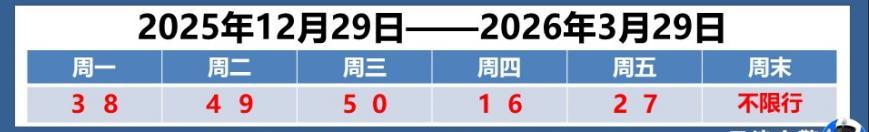 6大预警！局地大暴雪！天津最新天气