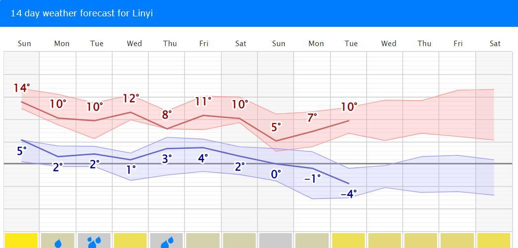 山东降雪形势调整！分析:23日雨雪相态复杂，能否出现纯雪存疑！