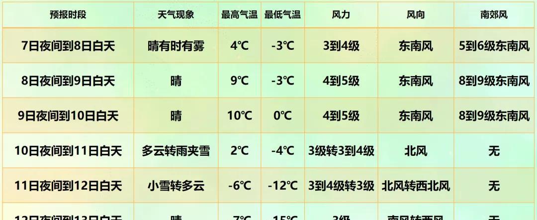 新疆大部将迎寒潮天气→较强降雪！降温！
