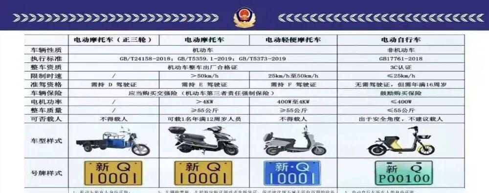 4月1日起，5类号牌不罚不扣，3种车禁行！两轮、三轮、四轮都在内