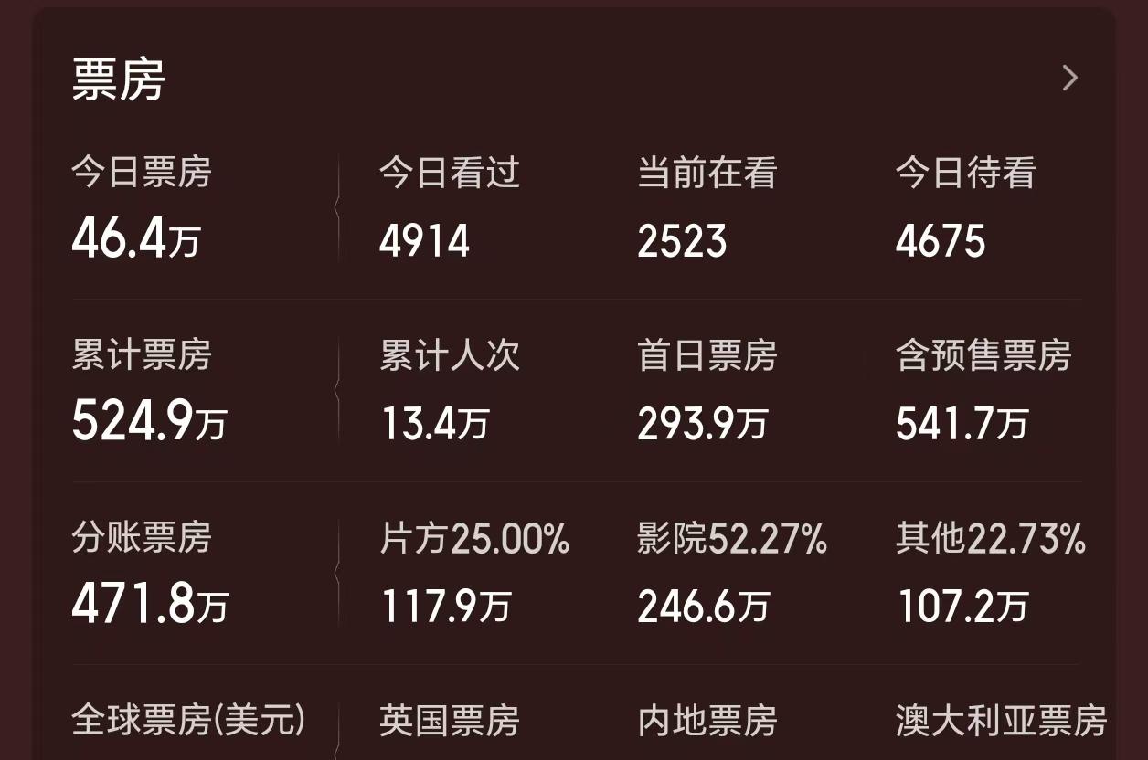 观众评分高达9.2分，力压《镖人》，2026年最佳电影诞生了