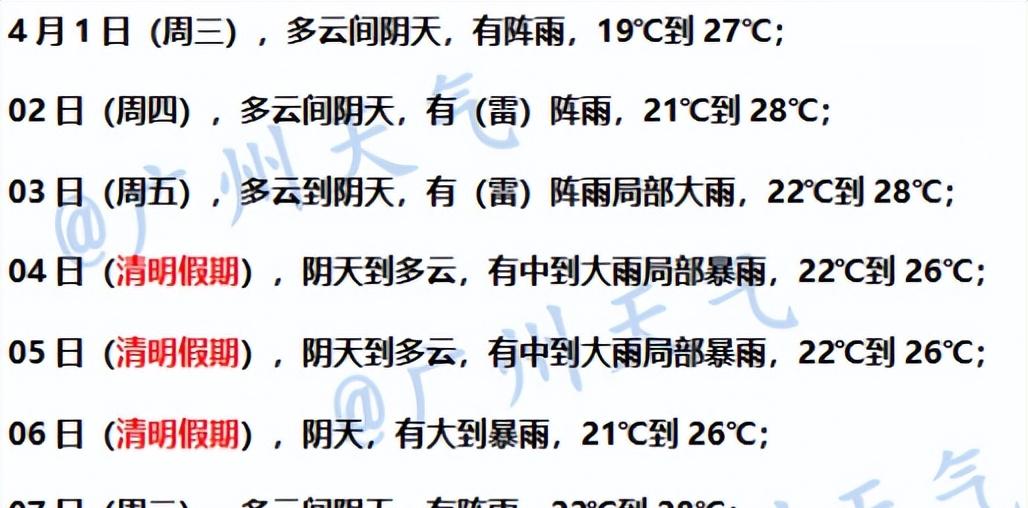 广东暴雨中场休息，接着又要放大招，广州最新天气预报